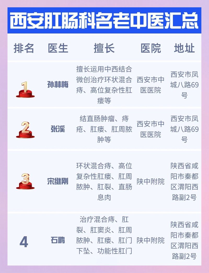 聚焦南宁肛肠医疗，守护您的健康堡垒
