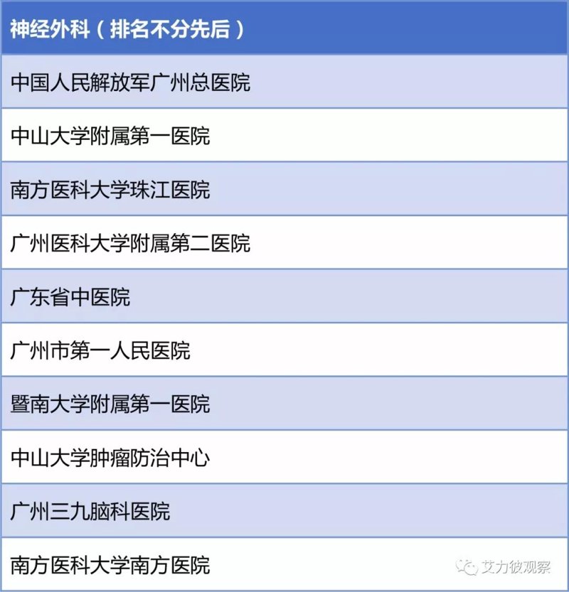 肛瘘手术：探索现代医疗技术的发展