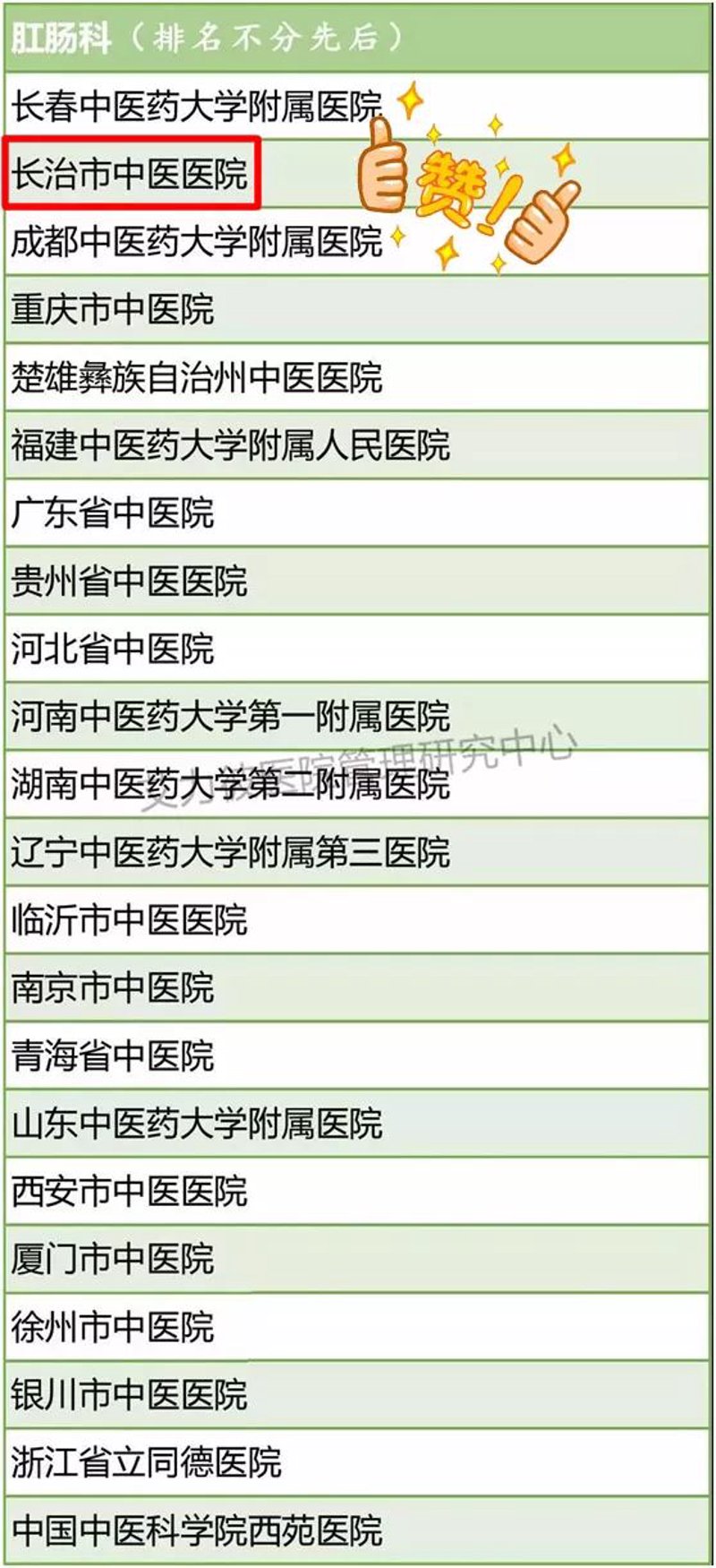肛肠医院排名